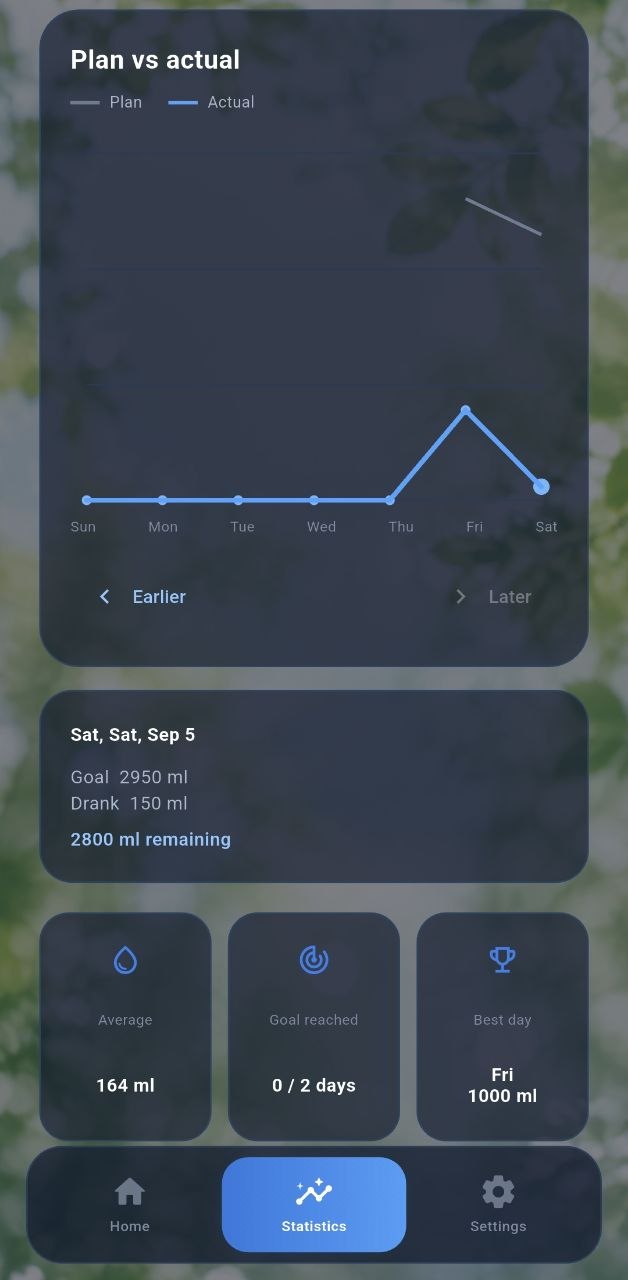 VY Water Tracker statistics screen in dark theme