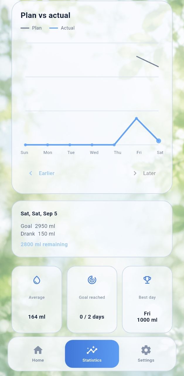 VY Water Tracker statistics screen
